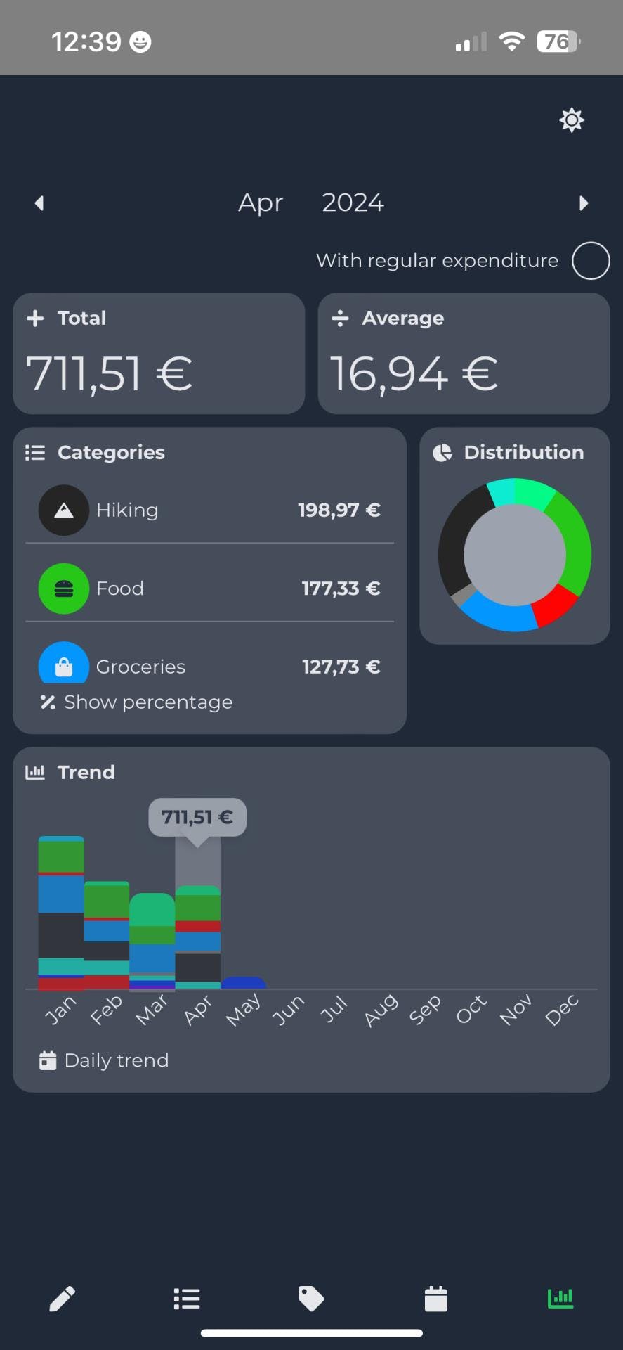 Shows the expenditures of the month and how they are distributed amongst expenditures. You can also see the expenditure trends and can choose if you want to see regular expenditures on the same graph as well.