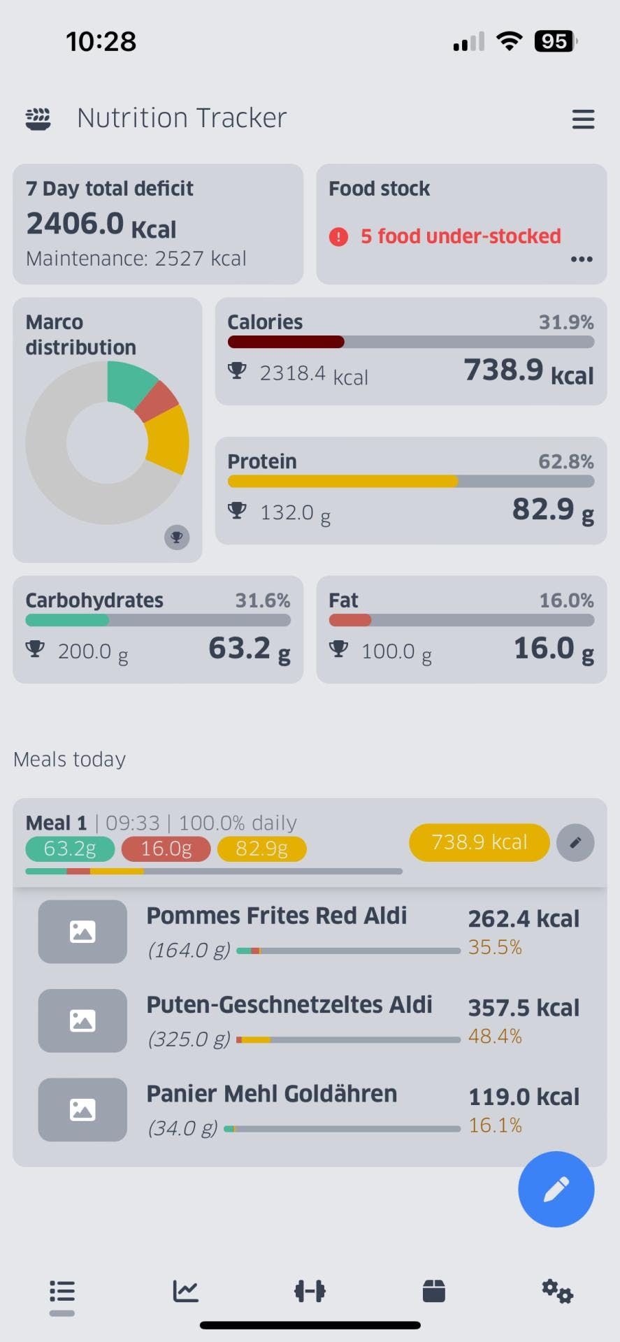 Main page of the app that shows you the summary of the marco-nutrition you have consumed today. Also shows you a list of food you have logged in today.